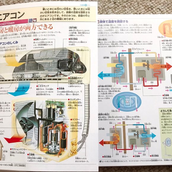 Japanese Children illustrated Encyclopedia Book Shogakukan キッズペディア こども大百科 大図解 - Picture 3 of 9